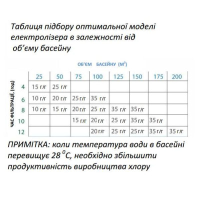 Хлоргенератор BSV Electronics EVO Touch 15 г/ч - 1 Генераторы хлора - Хлоргенератор BSV Electronics EVO Touch 15 г/ч - 1