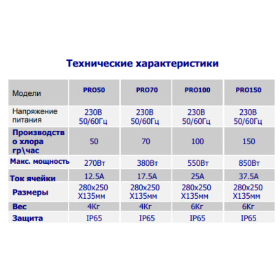 Хлоргенератор BSV Electronics PRO 50 г/ч - 1 Генераторы хлора - Хлоргенератор BSV Electronics PRO 50 г/ч - 1