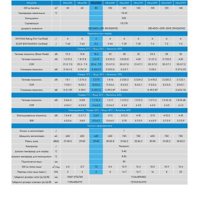 Тепловой насос ULTRA, 18.5 кВт, 230В, 50-90м3, инвертор, с охлаждением, WI-FI - 1 Тепловые насосы - Тепловой насос ULTRA, 18.5 кВт, 230В, 50-90м3, инвертор, с охлаждением, WI-FI - 1