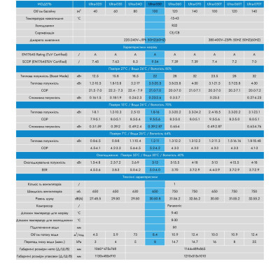 Тепловой насос ULTRA, 22 кВт, 230В, 60-100м3, инвертор, с охлаждением, WI-FI - 1 Тепловые насосы - Тепловой насос ULTRA, 22 кВт, 230В, 60-100м3, инвертор, с охлаждением, WI-FI - 1