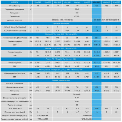 Тепловые насосы - Тепловой насос ULTRA, 23.5 кВт, 400В, 60-100м3, инвертор, с охлаждением, WI-FI - 3