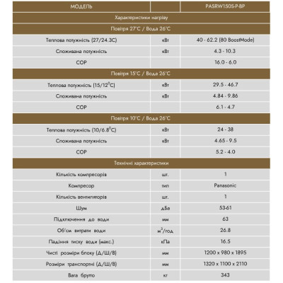 Тепловой насос MegaLine, 80 кВт, 380В, 150-250 м3, инвертер, с охлаждением, PASRW150S-P-BP - 1 Тепловые насосы - Тепловой насос MegaLine, 80 кВт, 380В, 150-250 м3, инвертер, с охлаждением, PASRW150S-P-BP - 1