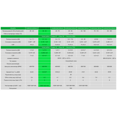 Тепловые насосы - Тепловой насос IRON 9,5 кВт, 230В, 30-55м3, инвертер, с охлаждением, WI-FI, PASRW020-P-BP6II-X - 1