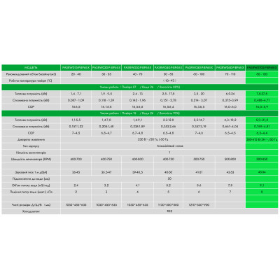 Тепловые насосы - Тепловой насос IRON 27,8 кВт, 380В, 80-120м3, инвертер, с охлаждением, WI-FI, PASRW070S-P-BP6III-X - 1
