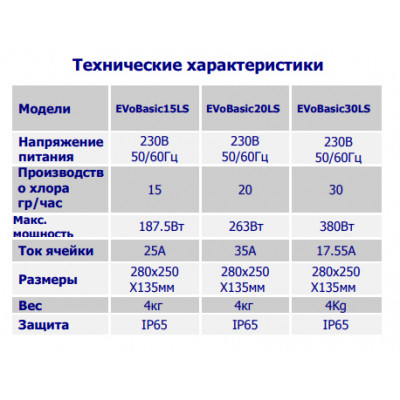 Генератори хлору - Хлоргенератор BSV Electronics EVO Basic LS 20 гр/рік - 3