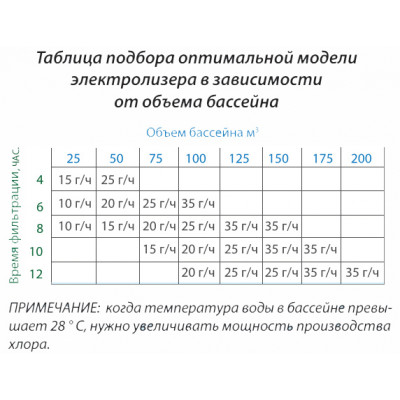 Генератори хлору - Хлоргенератор BSV Electronics EVO Basic LS 20 гр/рік - 2