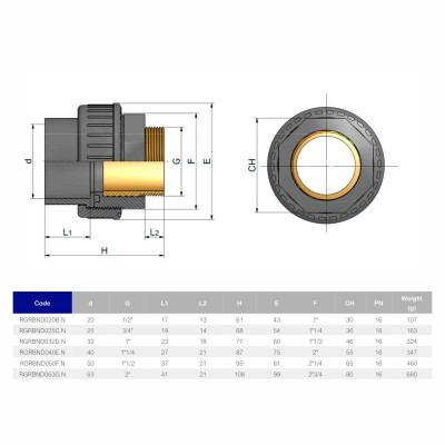 Фітинги ПВХ - Муфта перебірна ПВХ/латунь ЗР d20x1/2" EFFAST, Італія - 1