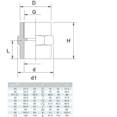 Фитинги ПВХ - Муфта с внутренней резьбой d20х1/2" - 1