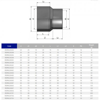 Фитинги ПВХ - Муфта переходная ПВХ d32x40x32 мм EFFAST, Италия - 1
