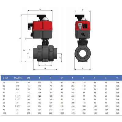 Запорная Арматура ПВХ - Кран шаровый с электроприводом PTFE/EPDM d50 AC24-220V EFFAST, Италия - 2