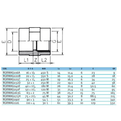 Фитинги ПВХ - Муфта переходная ВР d75x2-1/2" EFFAST, Италия - 1