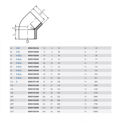 Фитинги ПВХ - Угол клеевой 45° d20 EFFAST, Италия - 1