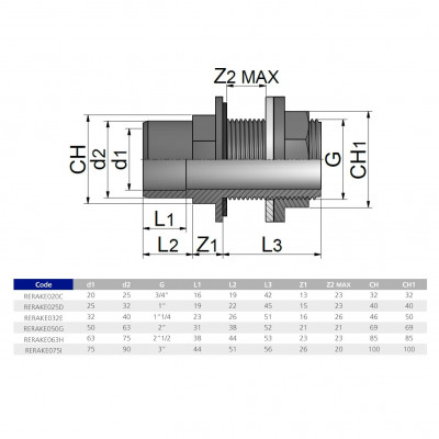 Фітинги ПВХ - Танк-адаптер d20*25*3/4" EFFAST, Італія - 2