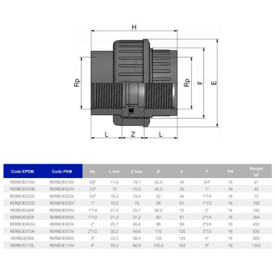 Фитинги ПВХ - Муфта разборная ВР-ВР 1"1/2" EFFAST, Италия - 2