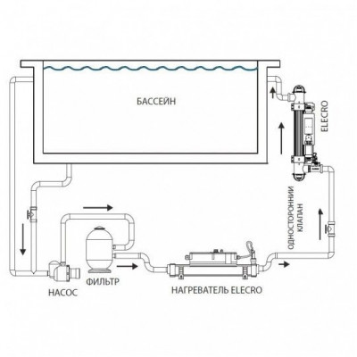 Ультрафиолетовая установка Elecro Steriliser UV-C HRP-55-EU, DLife indicator, Dosi pump (1*55В, 16м3/ч, 50м3) - 2 Ультрафиолетовые установки - Ультрафиолетовая установка Elecro Steriliser UV-C HRP-55-EU, DLife indicator, Dosi pump (1*55В, 16м3/ч, 50м3) - 2