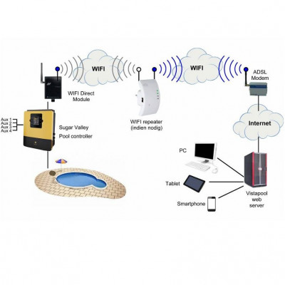 Запчастини для дозуючих насосів - Модуль WiFi Hayward AQR-PLUS-WIFI2 Vistapool - 3