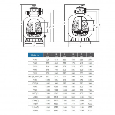 Фильтры - Фильтр Emaux V1200C (56.5м3/ч, 1200мм, 860кг, верх 6 поз. 2.5" клапан 2.5 бар) - 2