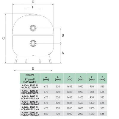 Фильтры - Фильтр Hayward HCFA47902LVA ARTIC AK45-1200.B (45м3/ч, 1200мм, 90мм) - 2