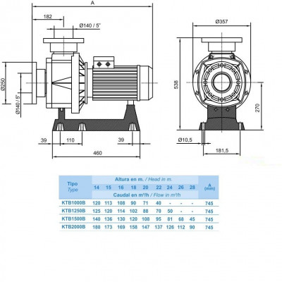 Насоси - Насос Hayward HCP111003E1 KTB1000 T2.B (380В, 120м3/год*12м. 8.7кВт 10HP фланець) - 1