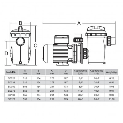 Насосы - Насос Emaux SD033 (220В, 4м3/ч*4м, 0.43кВт 0.33HP) - 1