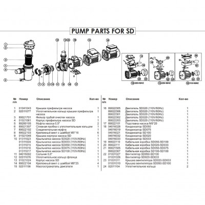 Насосы - Насос Emaux SD033 (220В, 4м3/ч*4м, 0.43кВт 0.33HP) - 3