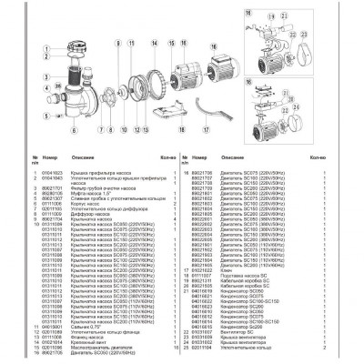 Насос Emaux SC075 (220В, 13м3/год*6м, 0.75кВт) - 3 Насоси - Насос Emaux SC075 (220В, 13м3/год*6м, 0.75кВт) - 3