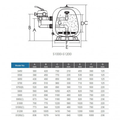 Фильтры - Фильтр Emaux S1200C (58.5м3/ч, 1200мм, 860кг. бок 6 поз. 2.5" клапан 2.5 бар) - 1