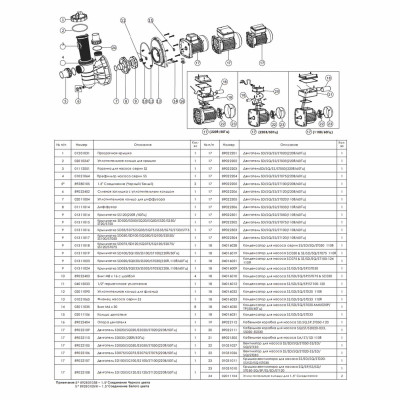 Насос Emaux SS033 (220В, 7м3/ч * 4м, 0.43кВт 0.33HP) - 3 Насоси - Насос Emaux SS033 (220В, 7м3/ч * 4м, 0.43кВт 0.33HP) - 3