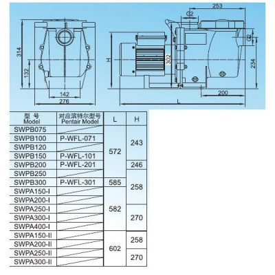 Насоси - Насос AquaViva LX SWPB300T (380В, 28м3/год*10м, 2.2кВт) - 2