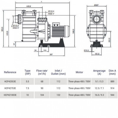 Насосы - Насос Hayward HCP421003E KAL1000T2 IE3 (380В, 104 м3/ч, 10HP) - 1