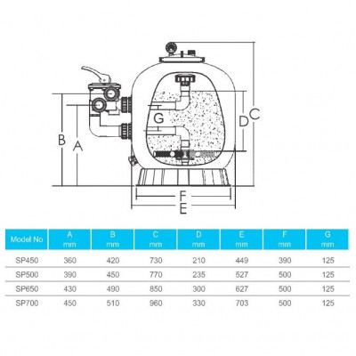Фильтры - Фильтр Emaux SP450 (7.8м3/ч, 449мм, 45кг, бок) - 1