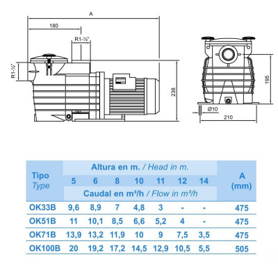 Насоси - Насос Kripsol Ondina OK 51 (220В, 8.5м3/год*8м, 0.58кВт) - 4