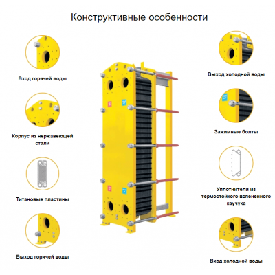 Теплообменники - Теплообменник пластинчатый AquaViva Titan 446 кВт - 5