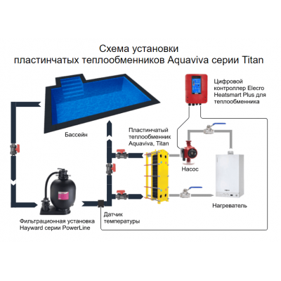 Теплообменники - Теплообменник пластинчатый AquaViva Titan 446 кВт - 1