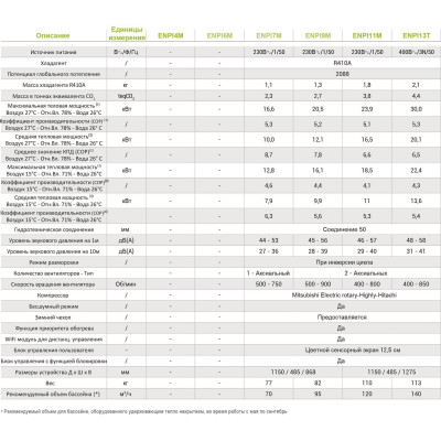 Теплові насоси - Тепловий насос Hayward EnergyLine Pro 11М інвертор (65-120м3, тепло/холод, 23.9 кВт -12С) - 2