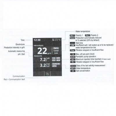 Генераторы хлора - Хлоргенератор Hayward AquaRite LT T-CELL-9 на 20 г/час - 3