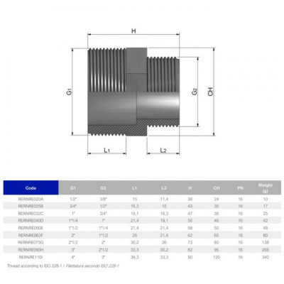 Фитинги ПВХ - Ниппель ПВХ Effast RERNRE переходной с наружной резьбой d2-1/2х2" - 1