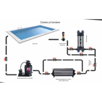 Электронагреватели - Электронагреватель Elecro Titan Optima Plus CP-30 30 кВт, 380В - 7