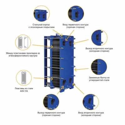 Теплообменники - Теплообменник пластинчатый Techno System AISI-316L 446 кВт - 3