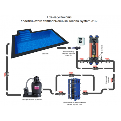 Теплообменники - Теплообменник пластинчатый Techno System AISI-316L 446 кВт - 7